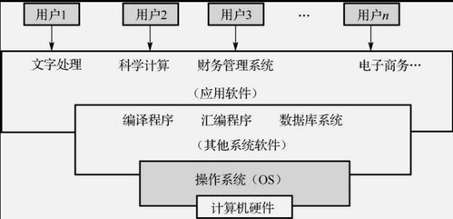 2020年11月3日 計算機軟件發(fā)展的里程碑時刻與未來展望