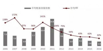 PE/VC募資難只是冰山之表，一級市場堰塞湖才是致命隱憂
