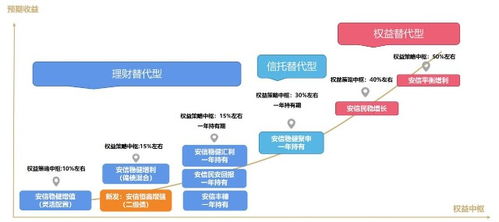 找到適合自己的產品，才是投資中最重要的第一步